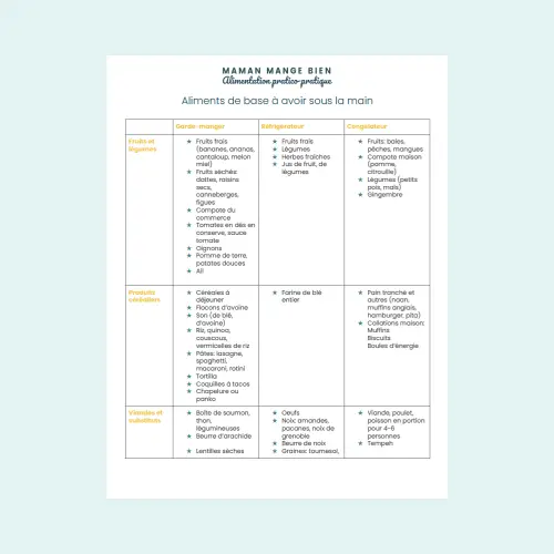 GRATUIT : Tableau des aliments de base à avoir sous la main