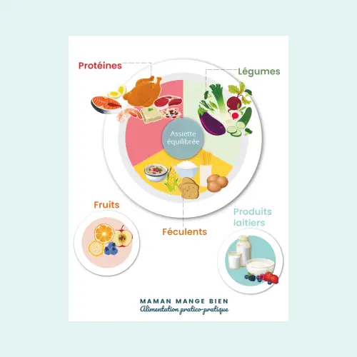 GRATUIT : Fiche imprimable : L’assiette équilibrée